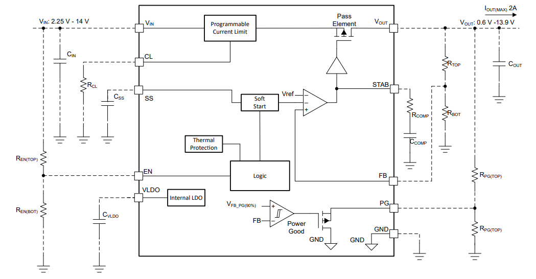 框图 - Texas Instruments TPS7H1121EVM-CVAL评估模块